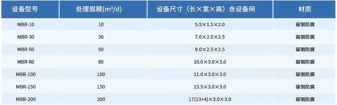 设备选型表 设备选型表